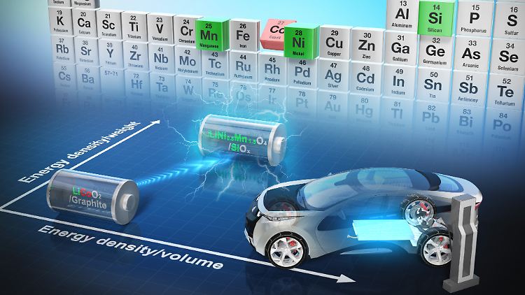 Neue  nachhaltige Lithium-Ionen-Batterie ohne Kobalt entwickelt